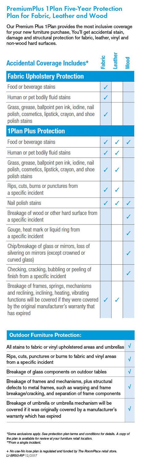 HOM Guard Plus: 3-Year In-Home Furniture Protection Plan